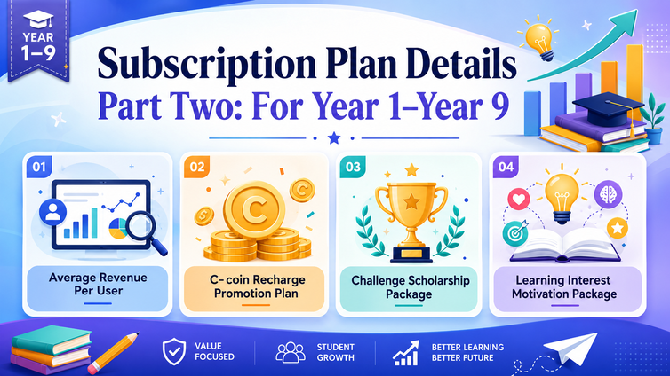 Subscription Plan Details——Part one : For Year 1-Year 9