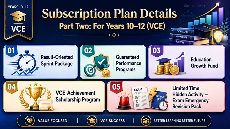 Subscription Plan Details——Part two : For Years 10–12 (VCE)
